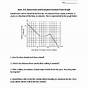 Evaluating Functions From Graphs Worksheets