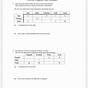 Two-way Frequency Table Worksheet