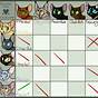 Warrior Cat Age Chart