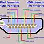 Cat5 Wiring Diagram For Hdmi
