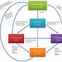 Drug Discovery Health Care System Ecosystem Diagram