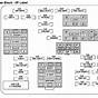 2007 Gmc Fuse Box Diagrams