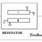 Linear Oscillator Circuit Diagram Physics Mechanics