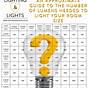 Grow Light Lumens Chart