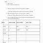 Ions And Their Charges Worksheet
