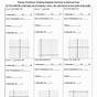 Graphing A Quadratic Function Worksheet