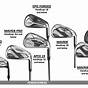 Golf Irons Loft Chart