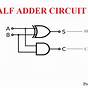 Half Adder Circuit Diagram