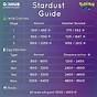 Pokemon Go Trading Stardust Cost Chart