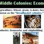 Economy And Commerce Of The Thirteen Colonies