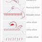 Hand Sewing Stitches Chart