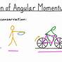 Momentum And Impulse Diagrams