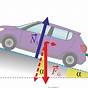 Physics Of A Car
