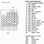 2000 Mitsubishi Galant Fuse Box Diagram