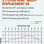 Dodge 4.7 Engine Torque Specs