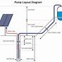 Solar Water Pump Diagram