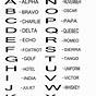 Free Printable Phonetic Alphabet