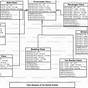 Uml Diagrams For Car Rental System