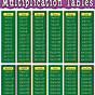 1 Through 12 Multiplication Tables Chart