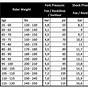 Fox Float Dps Evol Air Pressure Weight Chart