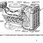 Ford Coolant Flow Diagram