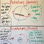 Earth's Rotation And Revolution Worksheet