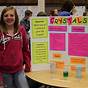 Science Project Ideas For 10th Graders