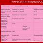 Tirads Thyroid Nodule Size Chart