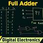 Half Adder Truth Table And Circuit Diagram