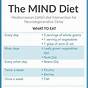 Printable Mind Diet Plan