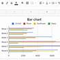 Create Bar Chart Google Sheets