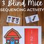 Three Blind Mice Chart Pattern