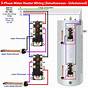 Water Heater Thermostat Wiring Single Element
