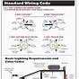 7 Rv Blade Trailer Wiring Diagram