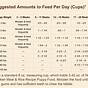 Great Pyrenees Food Chart