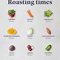 Roasting Vegetables Time Chart