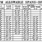 Beam Span Chart For Deck Framing