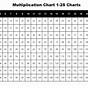 Times Table Chart To 25