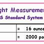 Units Of Measurement Pounds