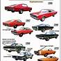 Evolution Of The Dodge Charger