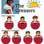 The Outsiders Character Traits Chart
