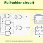 Circuit Diagram For Full Adder