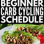 Printable 12 Week Carb Cycling Meal Plan Pdf