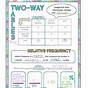 Two Way Frequency Table Worksheet Answer Key