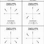 End Behavior Of Polynomials Worksheet