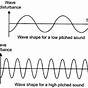 Diagram Of Sound Waves