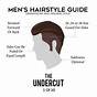 Hair Length Chart Men's