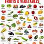 Fruit And Vegetable Chart