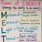 Forms Of Energy 5th Grade