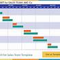 Gantt Chart For Business Plan